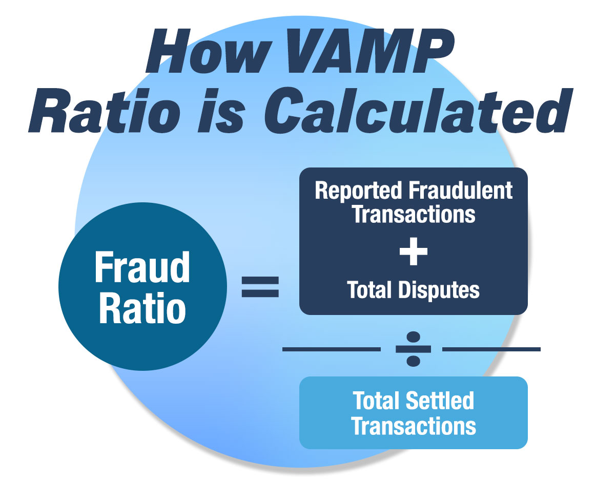 How VAMP is calculated