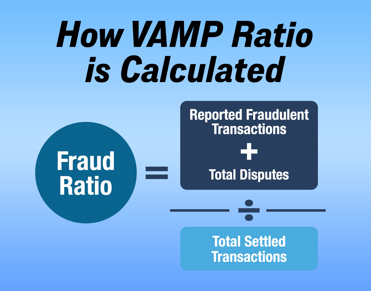 5 Ways to Avoid Termination Under Visa’s New VAMP Guidelines